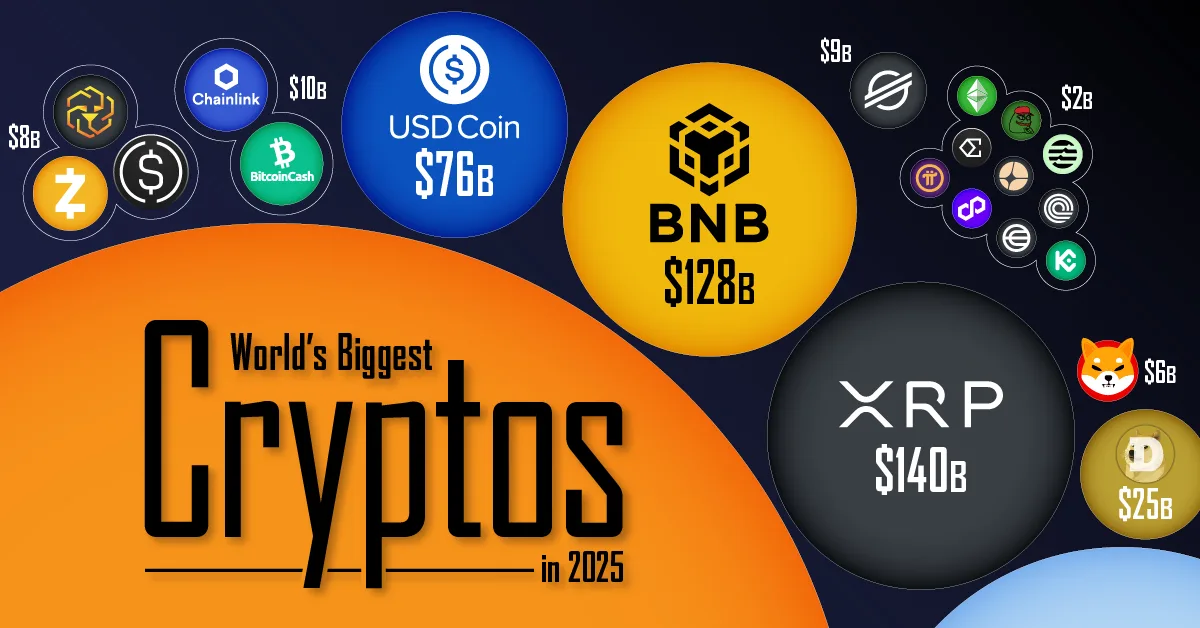 The World’s Biggest Cryptocurrencies in 2025