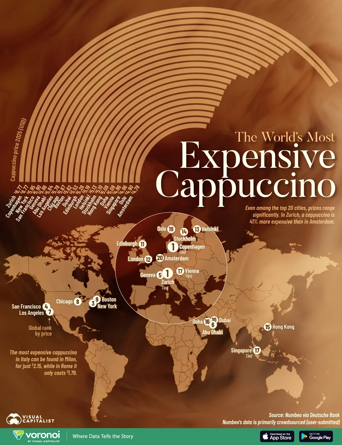 Graphic showing where the most expensive cappuccinos are found across major global cities.