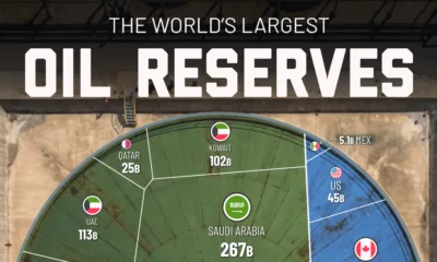 Ranked list of the countries with the most oil reserves in 2024, showing how a handful of nations control over half of global supply.