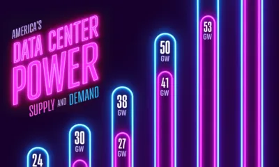 Vertical bar chart showing the shortage of data center capacity between 2023 and 2028P.