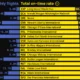 Bar chart showing which U.S. airports have the most delays in 2025.