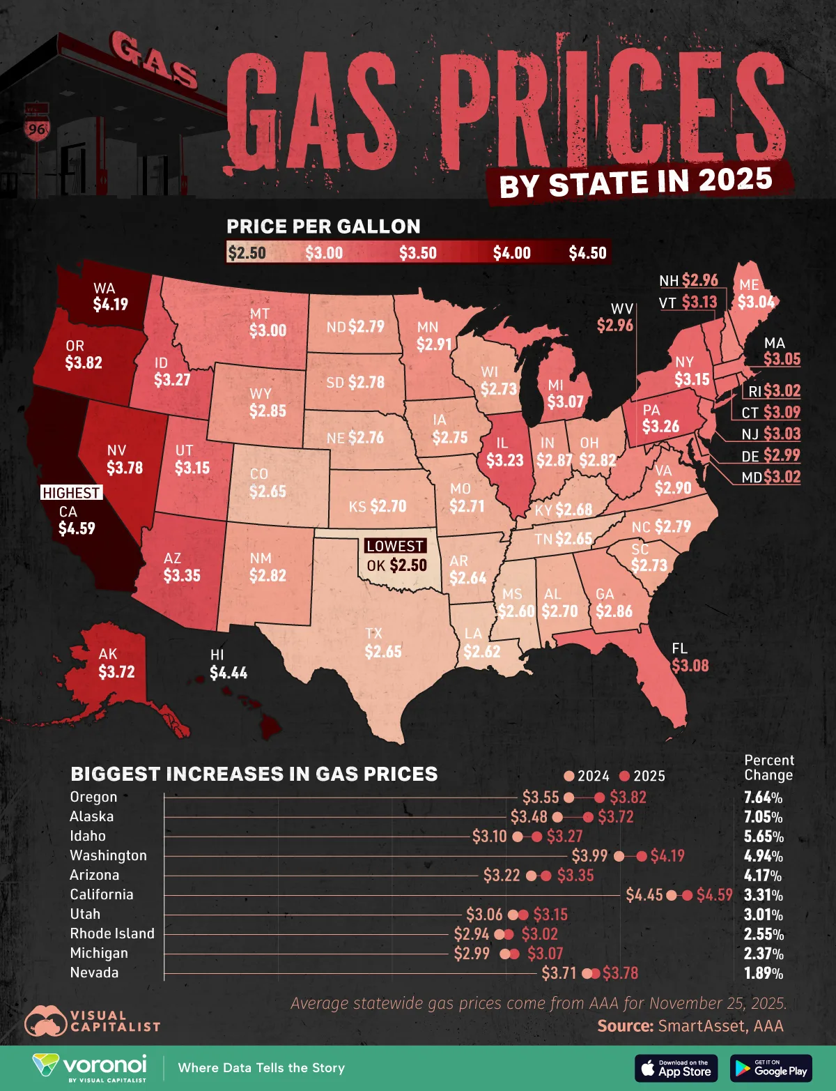Mapped gas prices by state in 2025, showing where fuel costs are highest and lowest across the U.S.