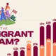 Chart showing where immigrant earnings grow the most in 15 OECD countries.