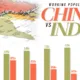 India’s workforce grows as China’s shrinks. See how their working-age populations diverge from 2024–2050 using UN demographic projections.