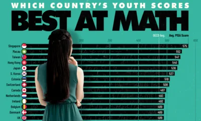 Graphic showing the best countries at math.