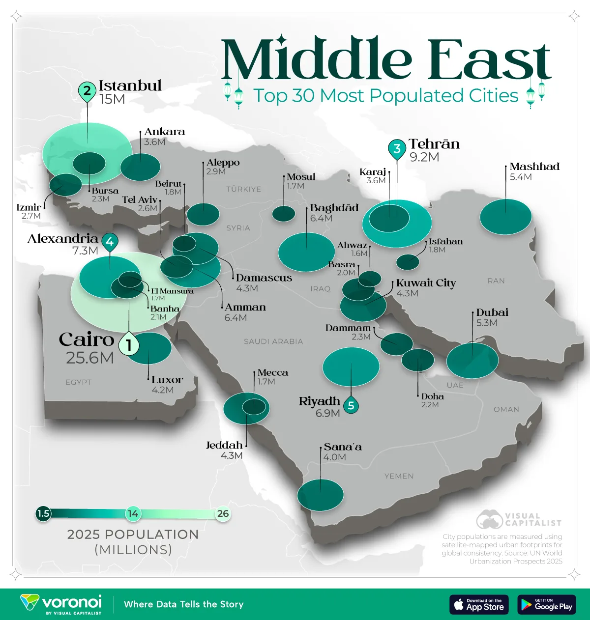 most populated cities in the Middle East