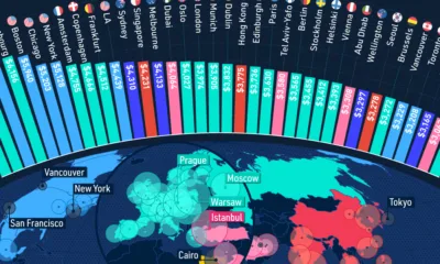 cropped chart of monthly salary in major global cities