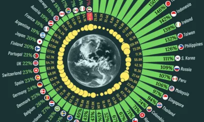 cropped chart of real gdp per capita growth of the top 50 economies