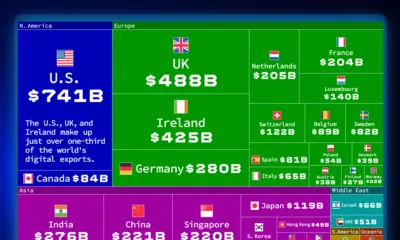 Treemap showing the world's top countries by digital exports in 2024.