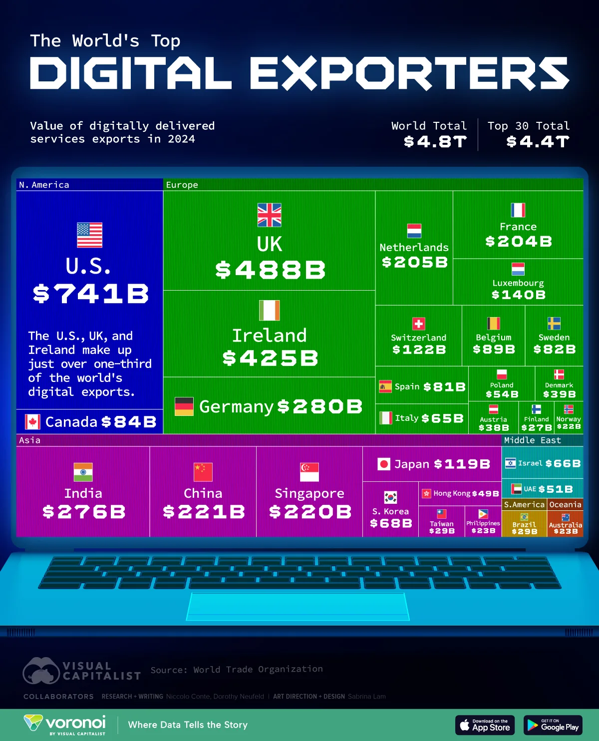 Treemap showing the world's top countries by digital exports in 2024.