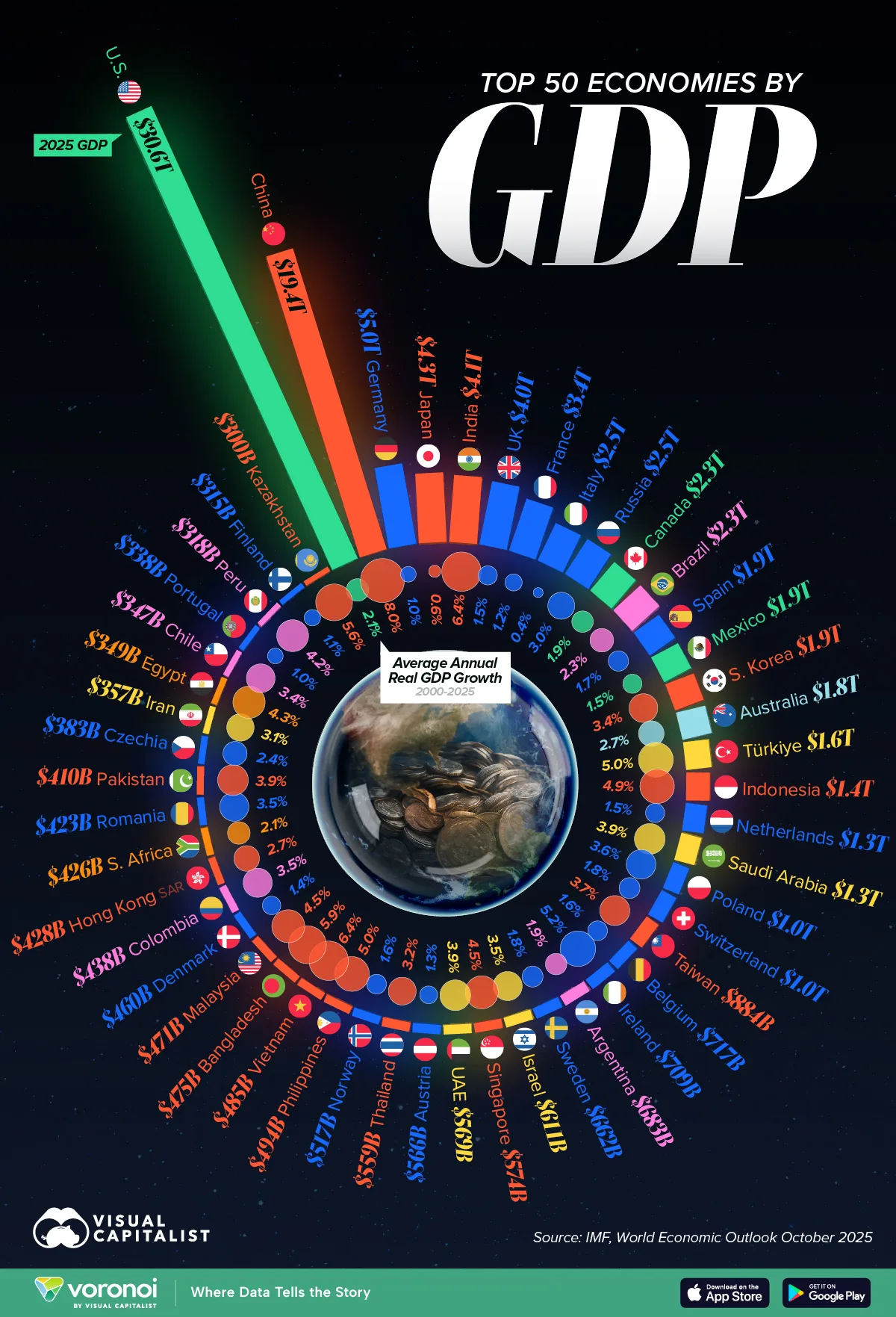 Spiral graphic showing the top 50 economies in the world by GDP in 2025.