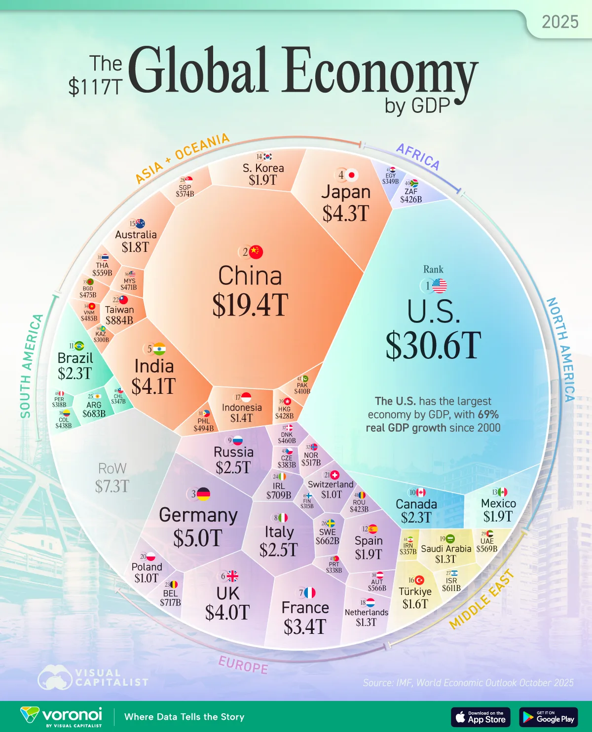 Voronoi visualization chart graphic showing the global economy GDP by country in 2025.