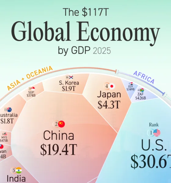 Cropped chart of the global economy GDP by country