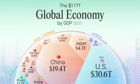 Cropped chart of the global economy GDP by country