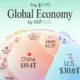 Cropped chart of the global economy GDP by country