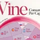 cropped chart of wine consumption per capita by country