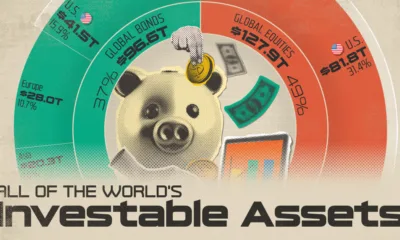 Donut chart showing the world's investment assets.