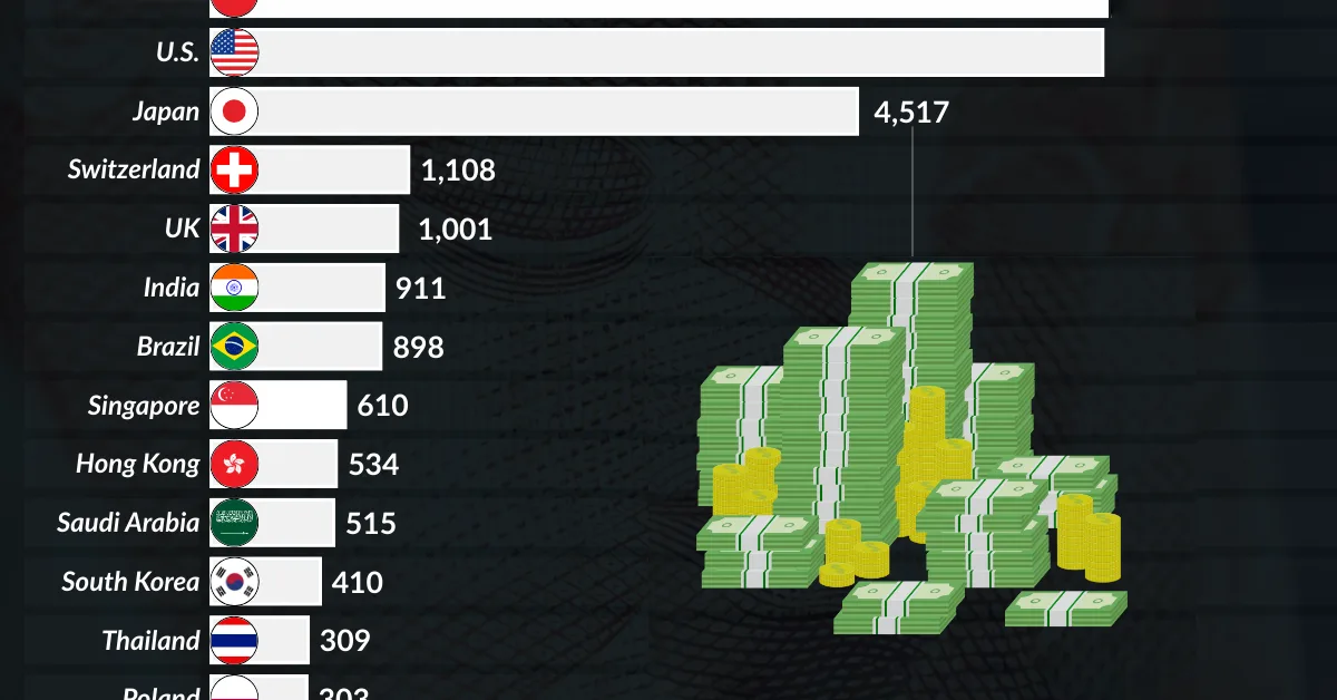 Ranked: The Top 20 Central Banks by Total Assets