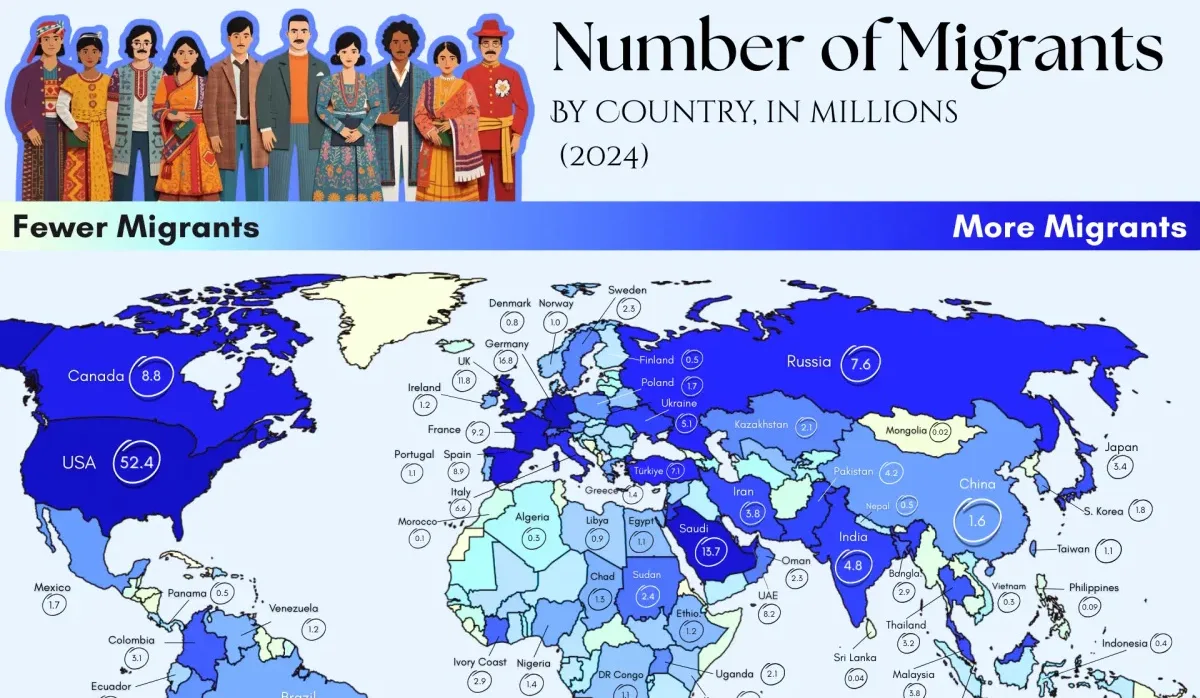 Mapped: A Snapshot of Global Migration
