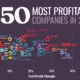 Graphic showing the world’s most profitable companies in 2025.