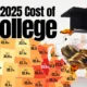 This map shows the cost of attending college as a percentage of household income for full-time, in-state students living on campus.