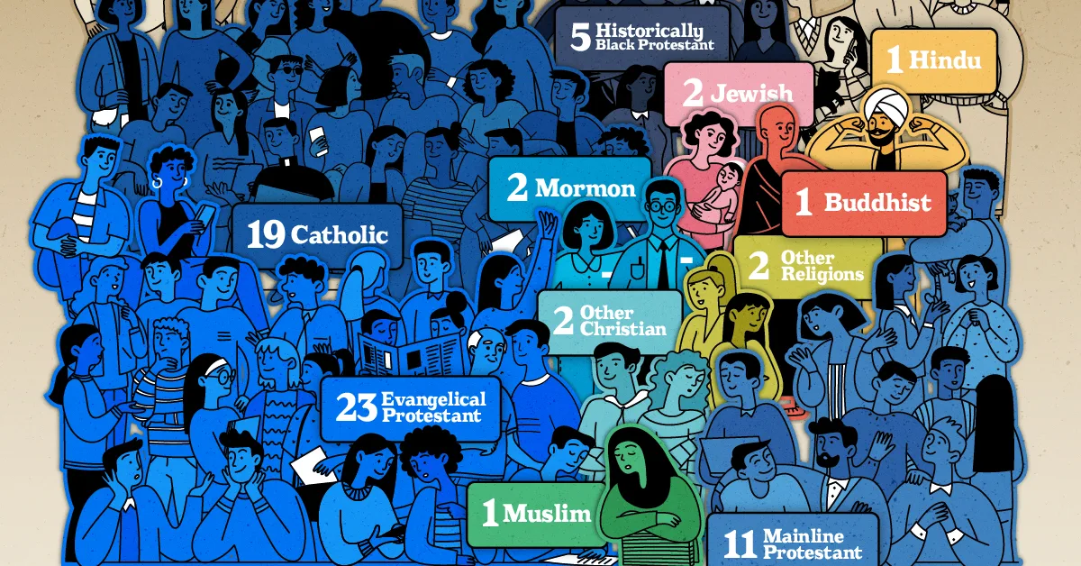 Religion in America, Visualized as 100 People