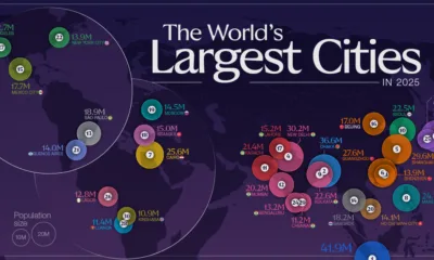 Graphic showing the largest cities in the world in 2025, highlighting Asia’s megacities and fast-growing urban centers in Africa and South Asia.