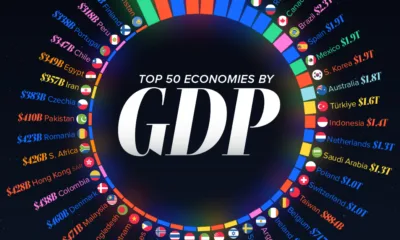 Spiral graphic showing the top 50 economies in the world by GDP in 2025.