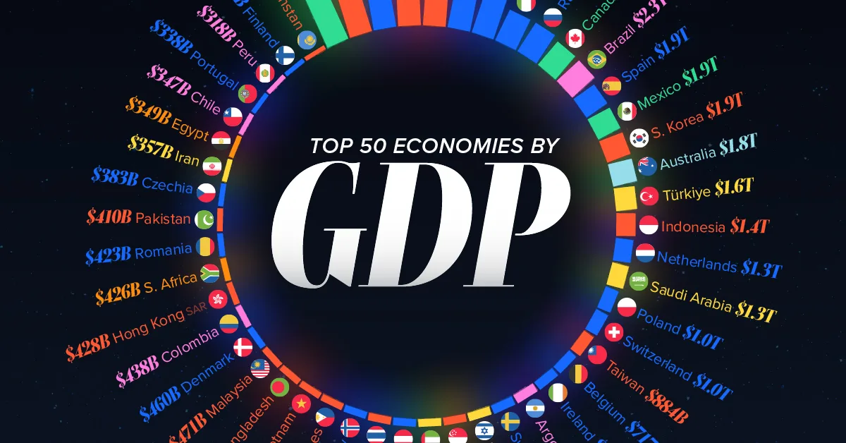 The World’s 50 Largest Economies and How Fast They’ve Grown Since 2000