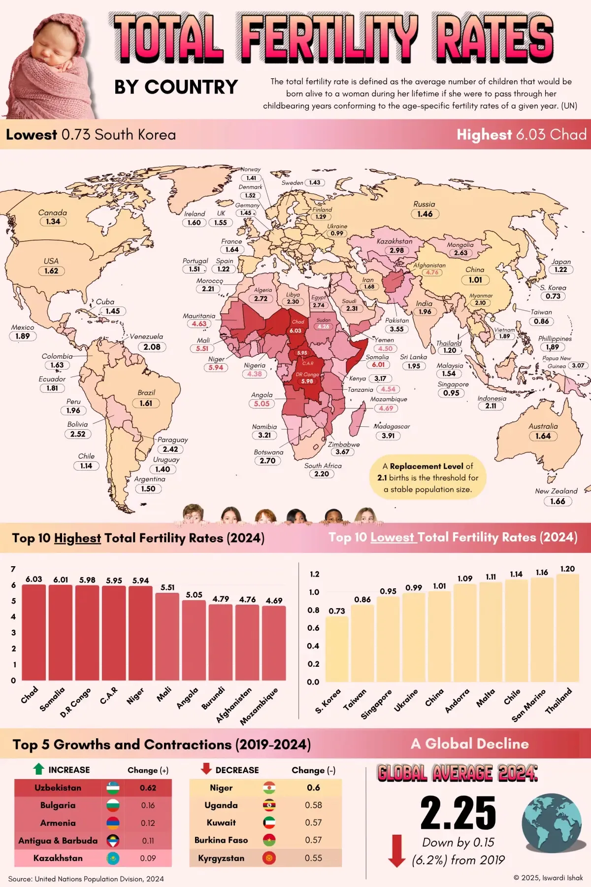 Mapped: Every Country by Total Fertility Rate