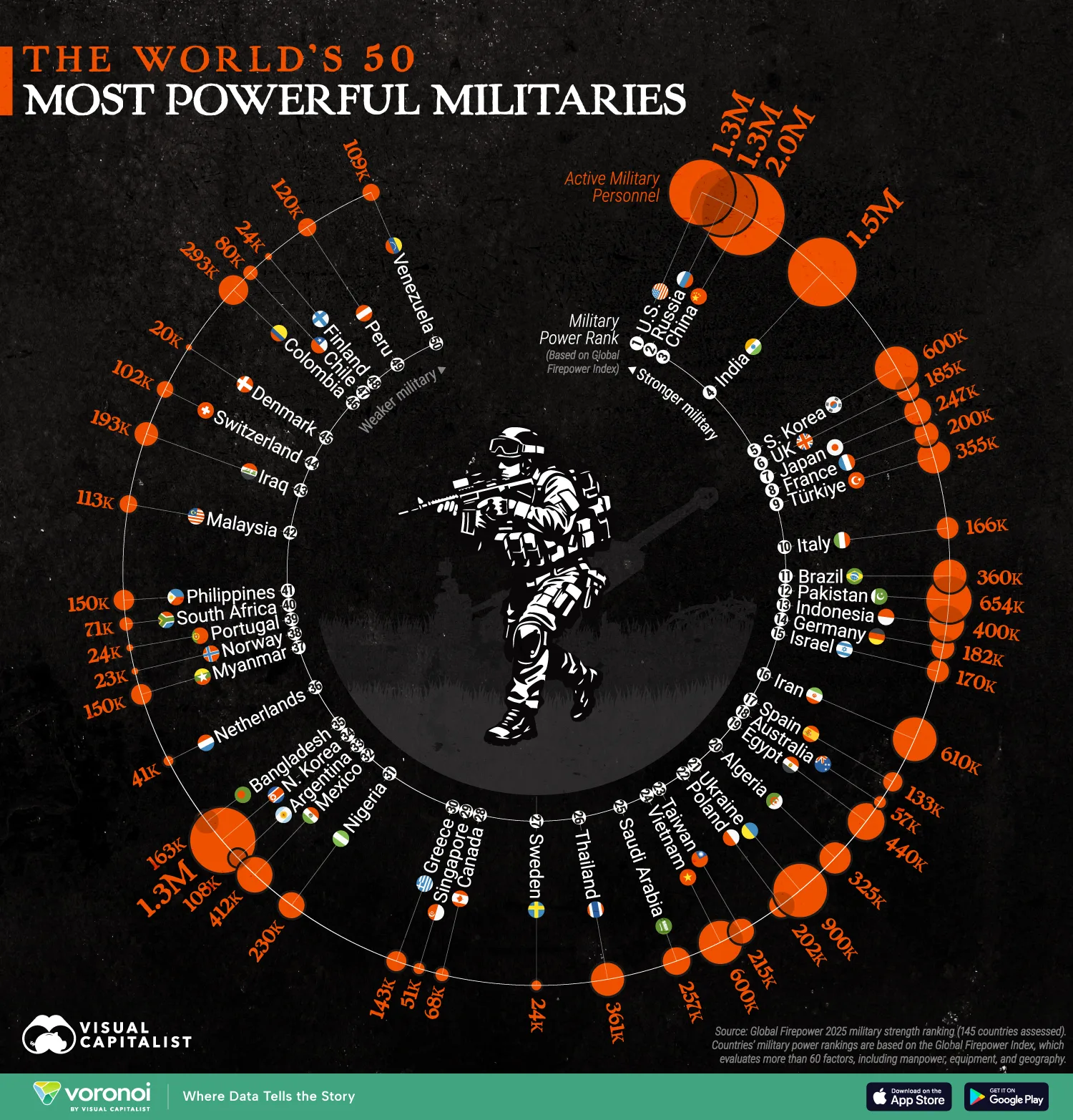 Ranked by the Global Firepower Index, this chart shows the world’s most powerful militaries and what drives military strength.