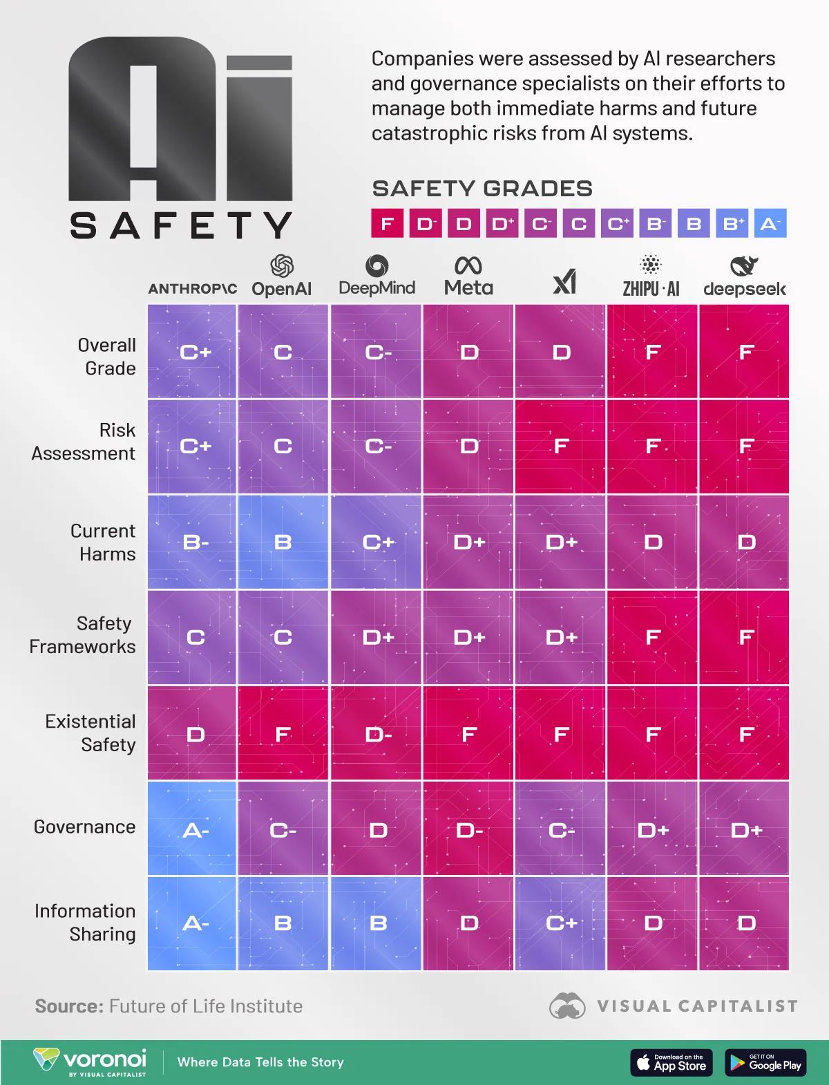 visualization of AI companies' safety grades in AI safety report