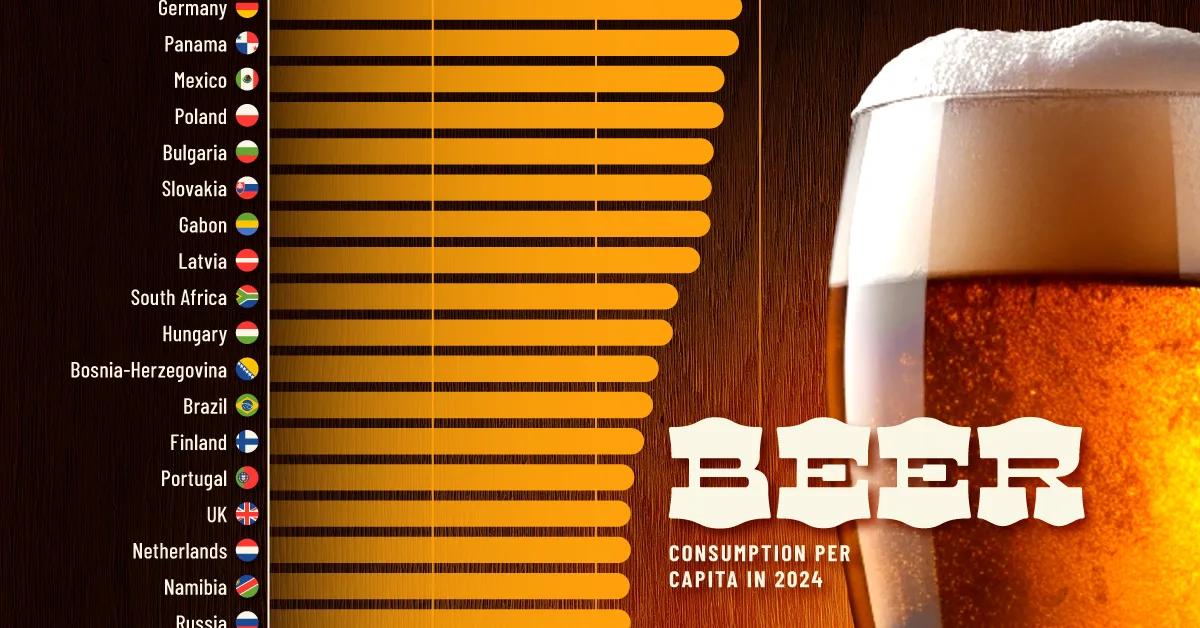 Ranked: The Countries That Drink the Most Beer (Per Person)