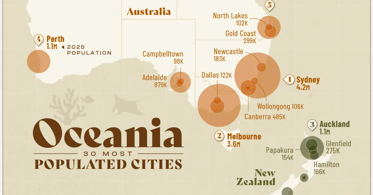 Ranked: The 30 Largest Cities in Oceania by Population