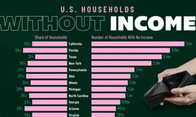 Bar chart showing U.S. states by the number of households with no income.