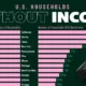 Bar chart showing U.S. states by the number of households with no income.