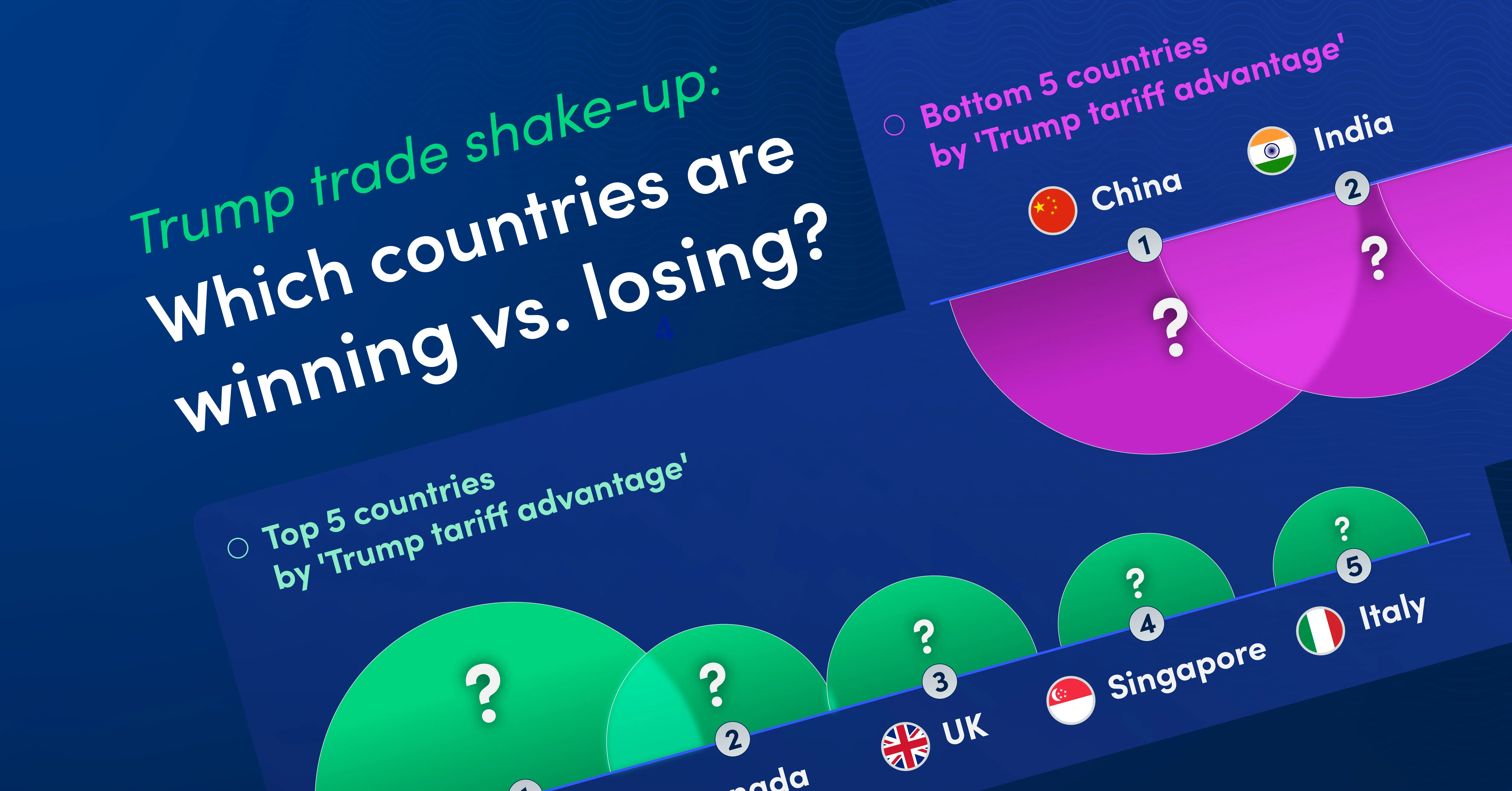 Trump Trade Shake-Up: Which Countries Are Winning Vs. Losing?