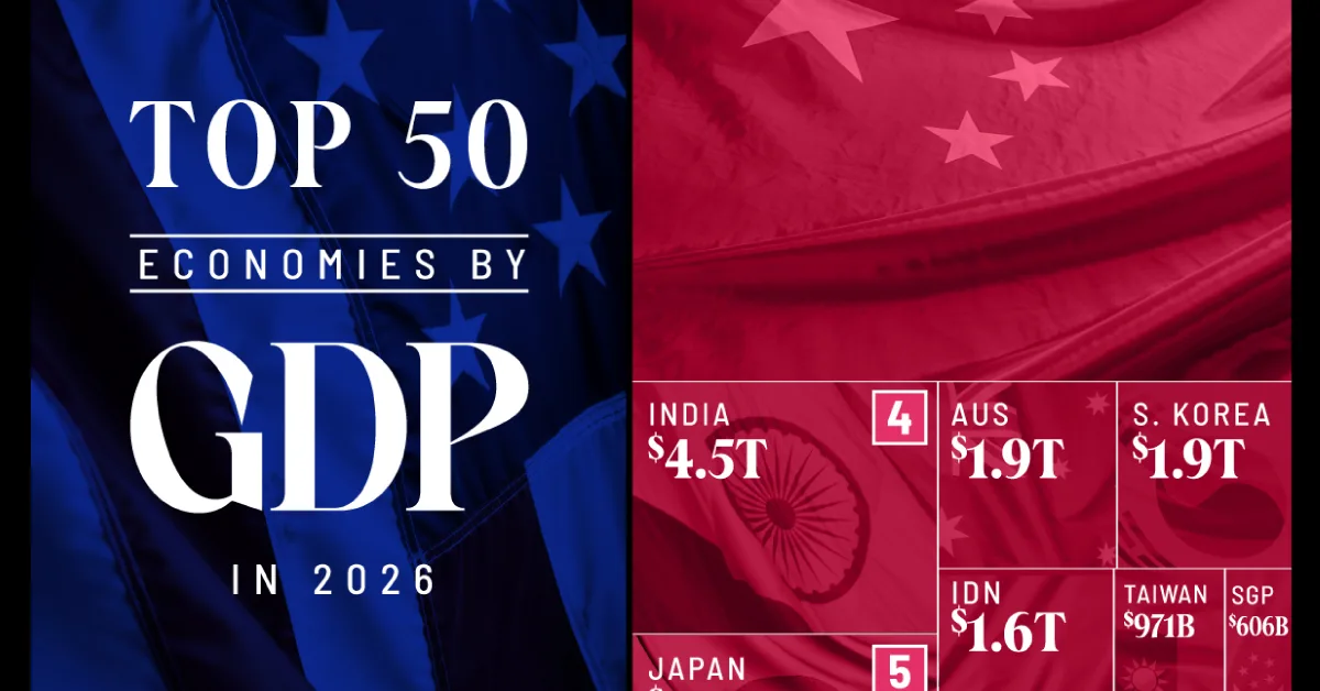 Ranked: The World’s 50 Largest Economies by GDP in 2026