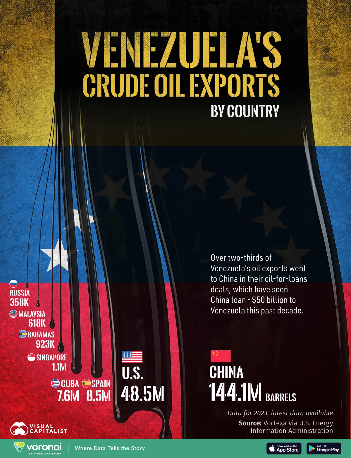  Visualization of Venezuela's crude oil exports by country