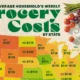 Map showing the average weekly grocery bill by state in 2025.