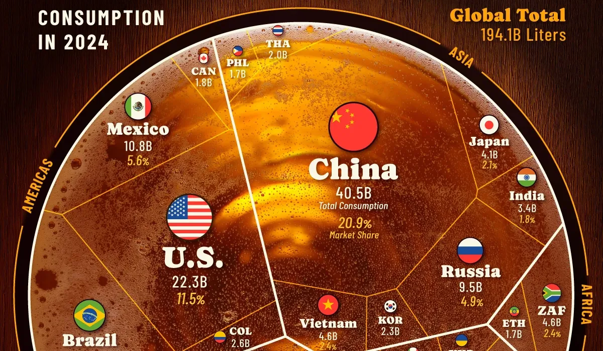 Ranked: The Countries that Drink the Most Beer