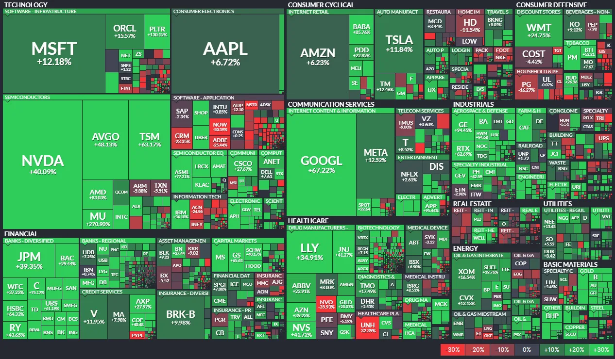 Charted: Winners and Losers in U.S. Stocks Over the Last Year