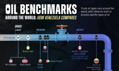 This visualization compares Venezuela’s oil with the world’s most traded crude blends.
