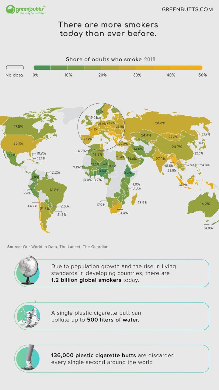 World map that shows smoking prevalence rates for adults in each country. Countries range from 0% to over 40%.
