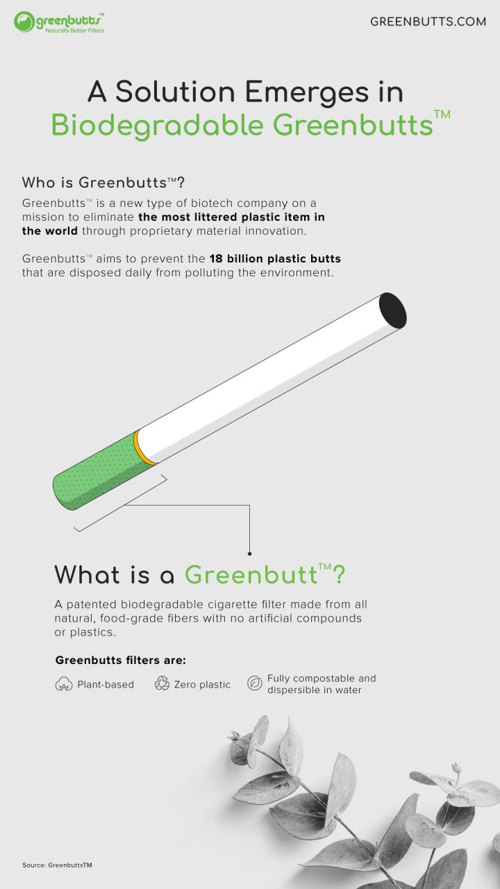 The world's first biodegradable cigarette butt could be a zero waste, plant based alternative to the filters in today's market which contain microplastics and other toxins.