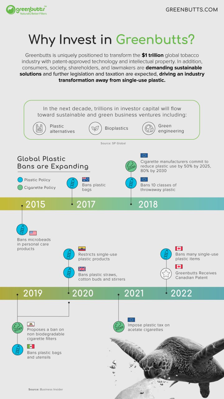 Governments around the world are rolling out legislation around sustainability, plastic bans, and other environmentally friendly policies. This timeline shows some notable ones from countries scattered across the globe.