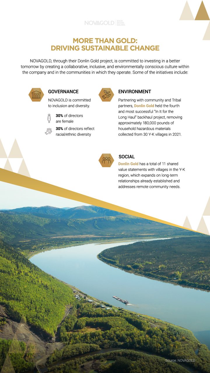 NOVAGOLD, through the Donlin Gold project, is committed to investing in a better tomorrow.