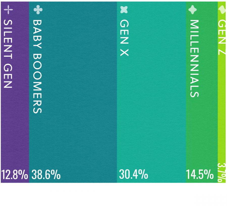 Generational-Breakdown-1200