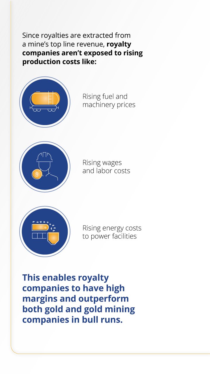 Graphic explaining that royalty companies aren't exposed to rising production costs like equipment, labor, or energy. This allows them to have high margins and outperform gold and gold mining companies.