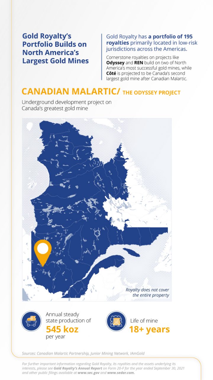 Map of Canadian Malartic, showing the location of Gold Royalty Corp's project, The Odyssey Project